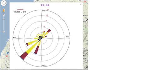 風向查詢